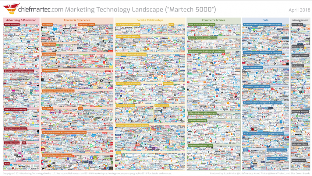 martech-landscape